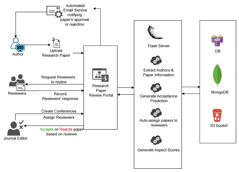 What Is Svc Python What is SVC SVC? A Complete Guide to Understanding SVC SVC - get app live