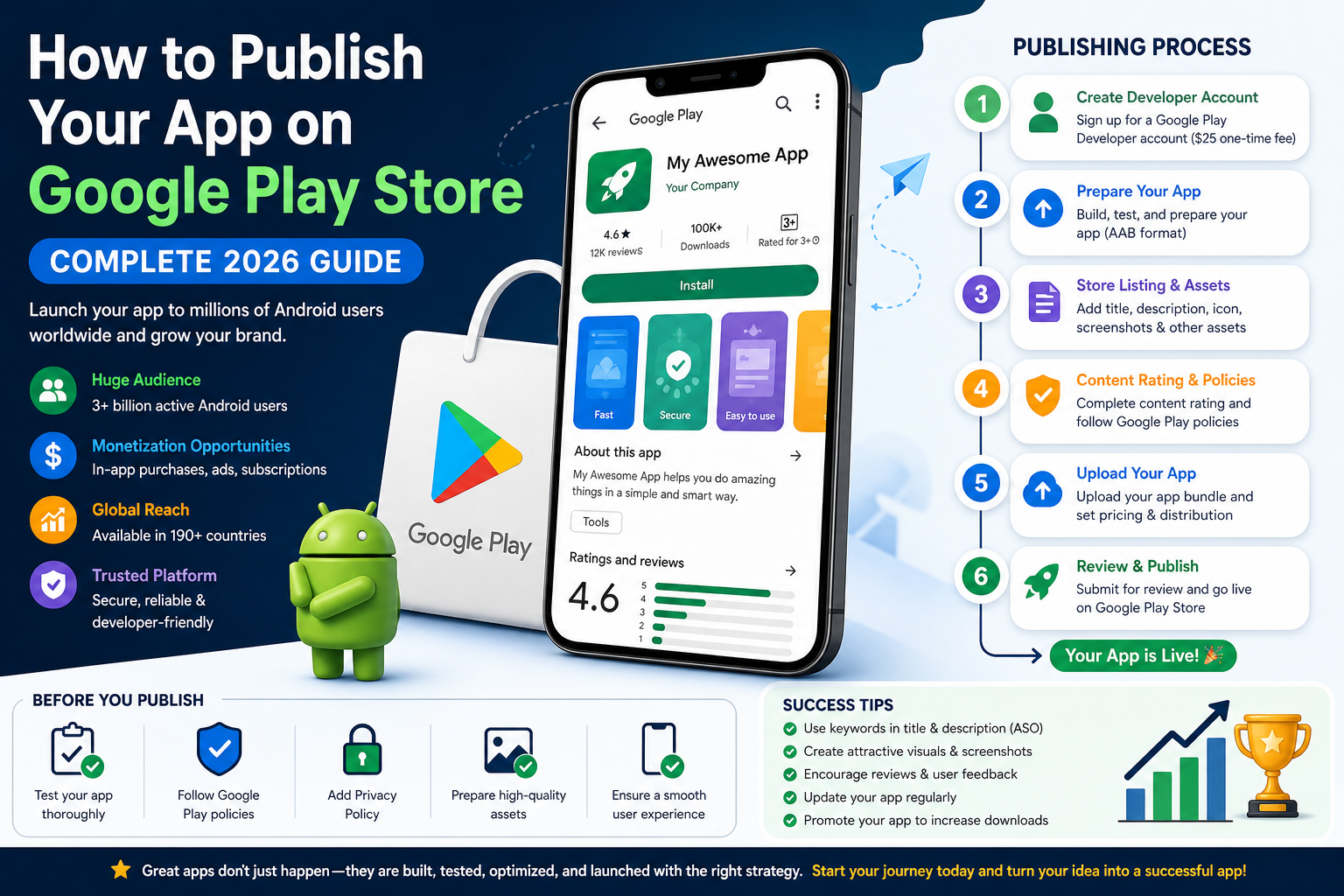 How to Publish Your App on Google Play Store (Complete 2026 Guide)