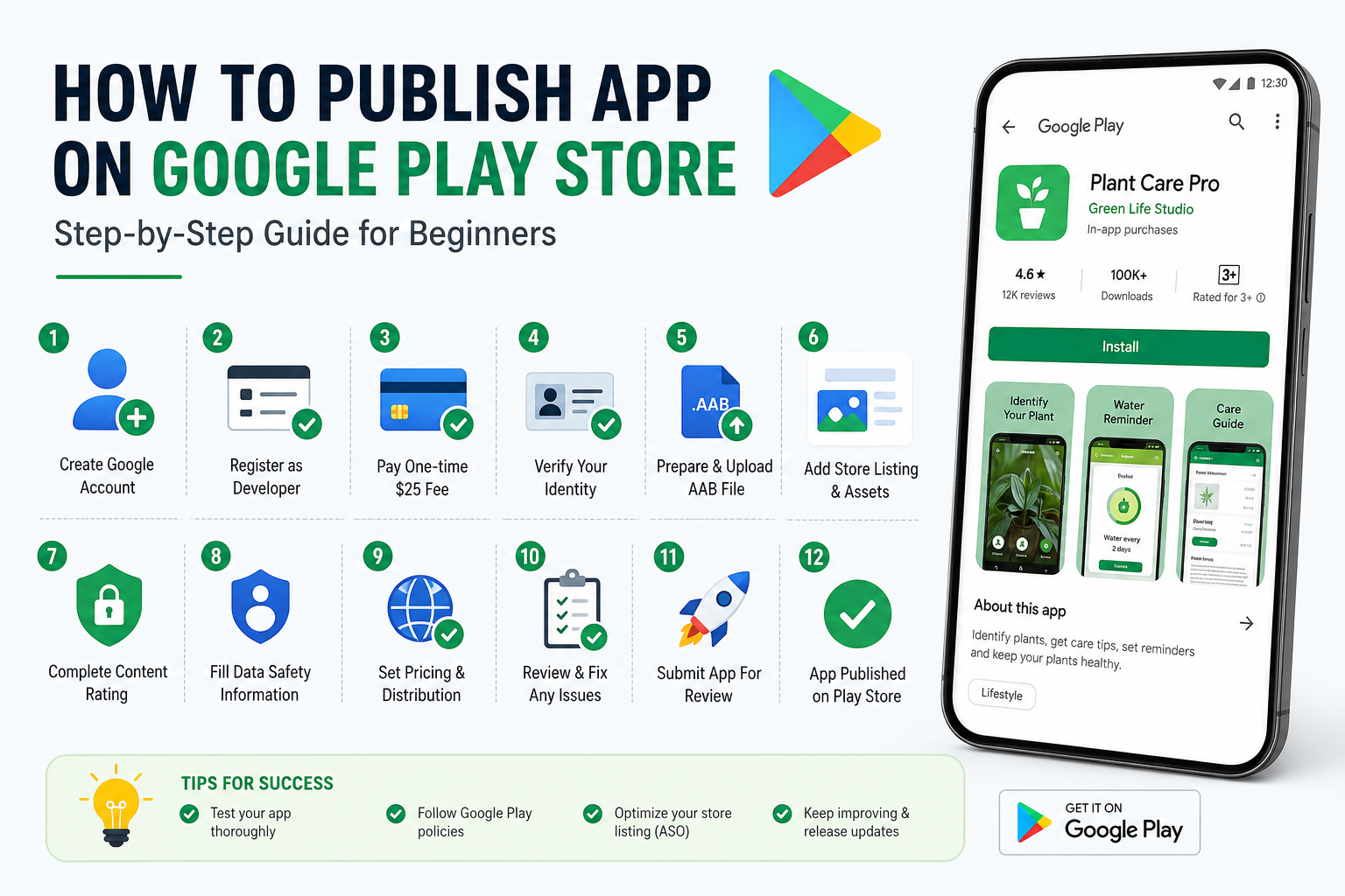How to Publish App on Google Play Store (Complete 2026 Step-by-Step Guide)